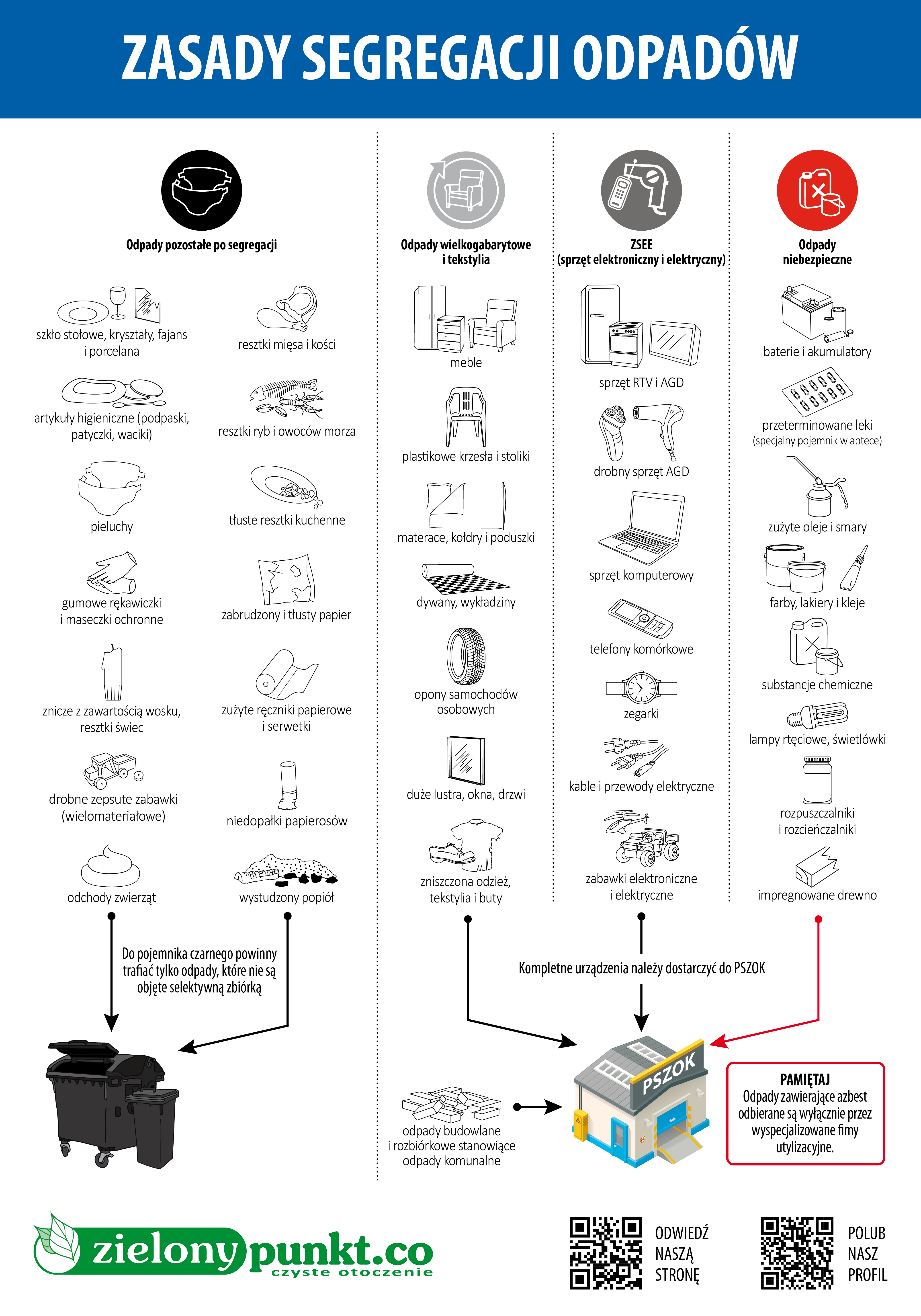 Tablice - segregacja2