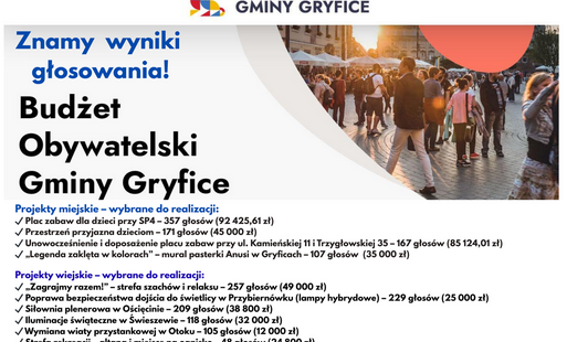 Zdjęcie do Burmistrz Gryfic ogłasza ostateczne wyniki głosowania na projekty zgłoszone w tegorocznym Budżecie Obywatelskim!